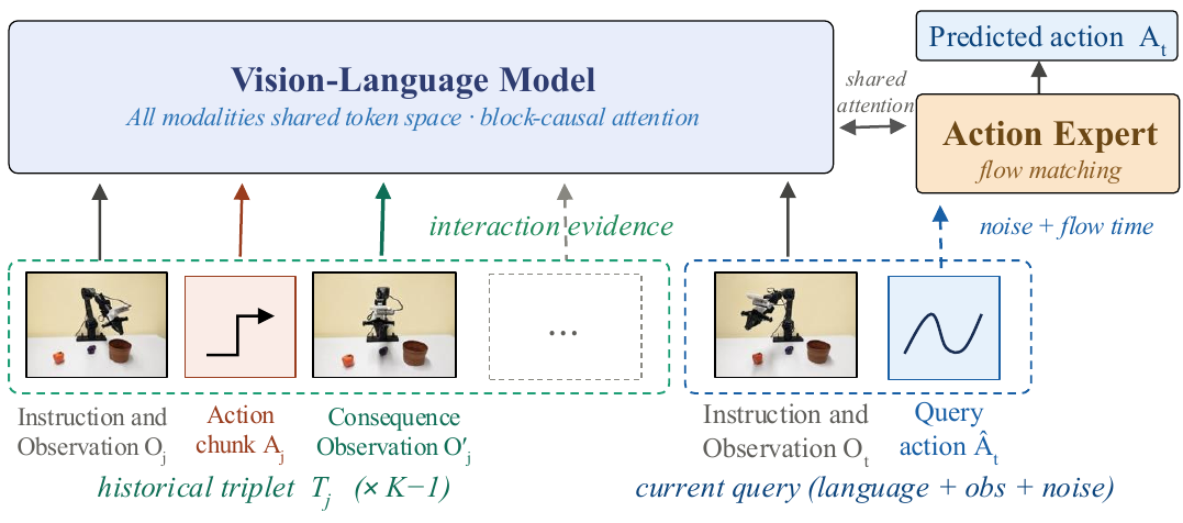 Reflective VLA method overview